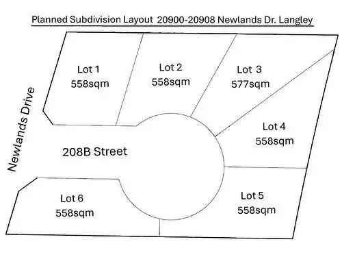 Langley Uplands Multiplex Development Site