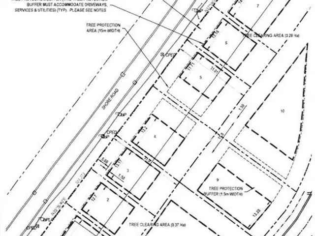 Land For Sale in Southampton, Ontario