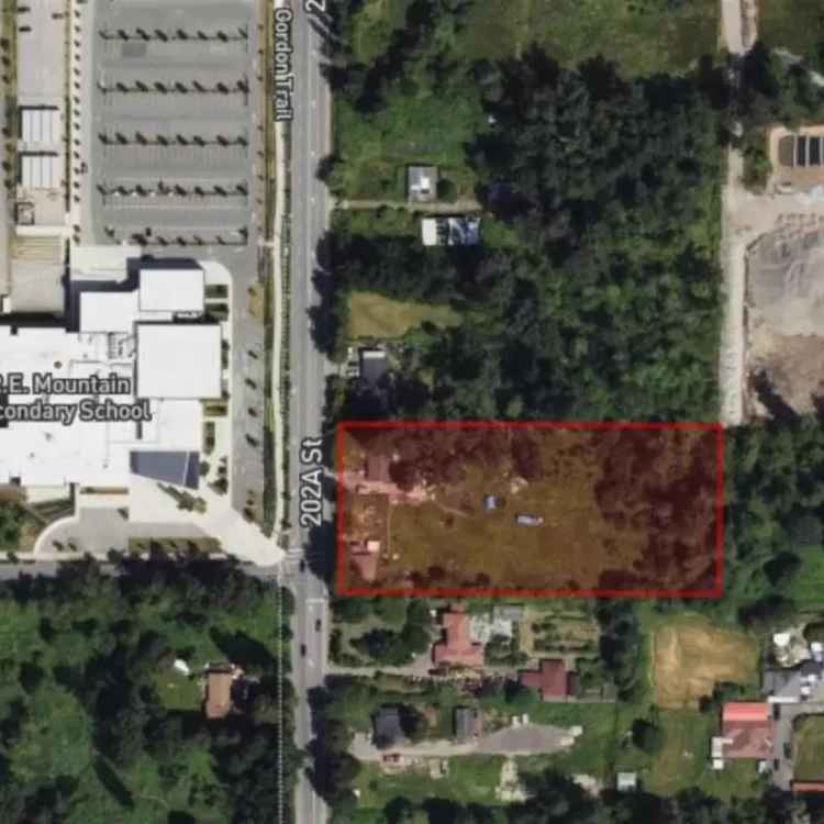 Commercial Land for sale