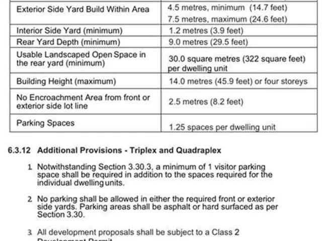 Development Land Near Amenities Multifamily Commercial Potential