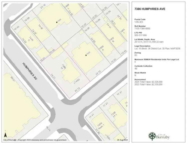 6-Unit Development Opportunity Near Edmonds SkyTrain - Burnaby