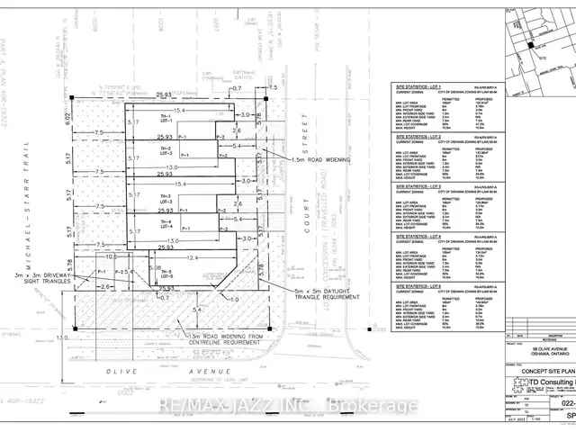 Five Townhouse Infill Lot Near Cowan Park and GO Station