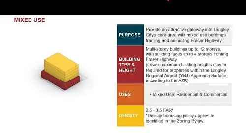 Mixed Use Development Opportunity Langley BC