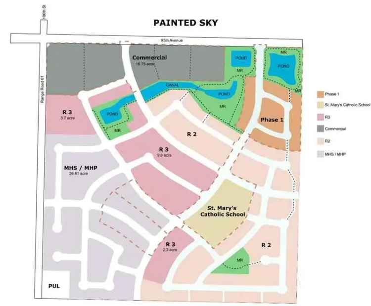 Land For Rent in Fort Saskatchewan, Alberta