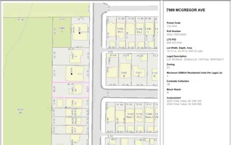 South Burnaby Development Opportunity 8700 sq ft Lot