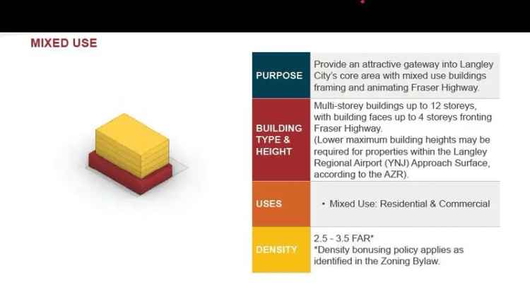 Langley City Mixed Use Development Opportunity
