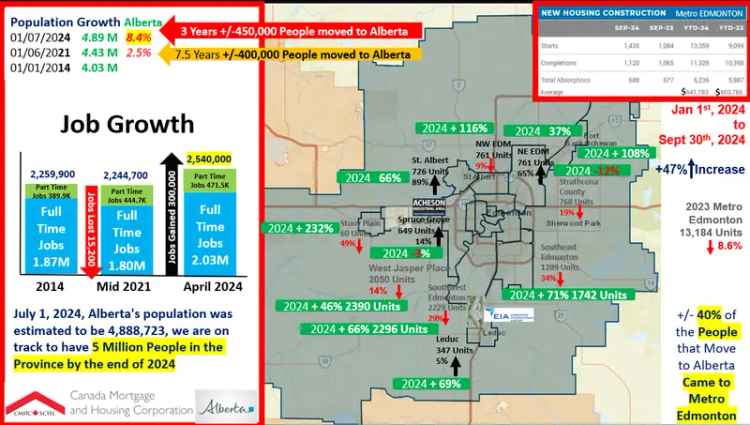 Land For Sale in null, Alberta