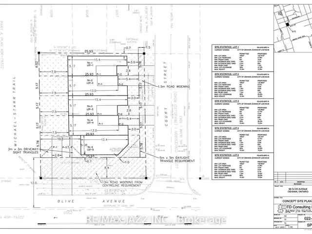 Five Townhouse Infill Lot Near Metrolinx GO Station