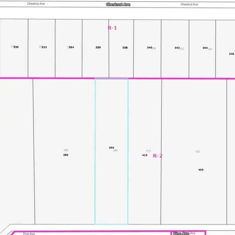 Commercial Land for sale