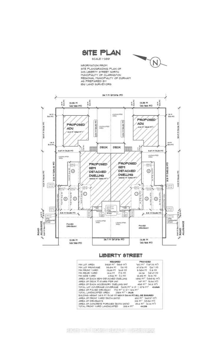 Bowmanville Building Lot - Shovel Ready with Permits Approved