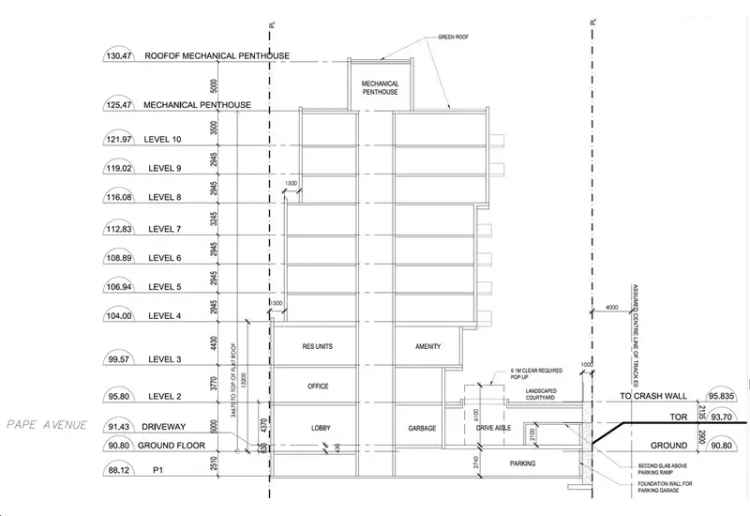 354 Pape Avenue Condos