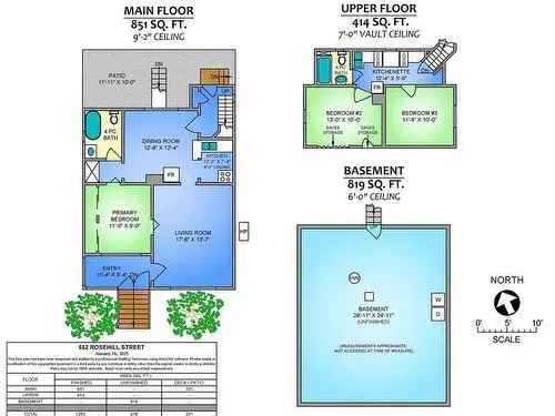 Nanaimo Multifamily Development Opportunity R8 Zoned Lot with Rental Home