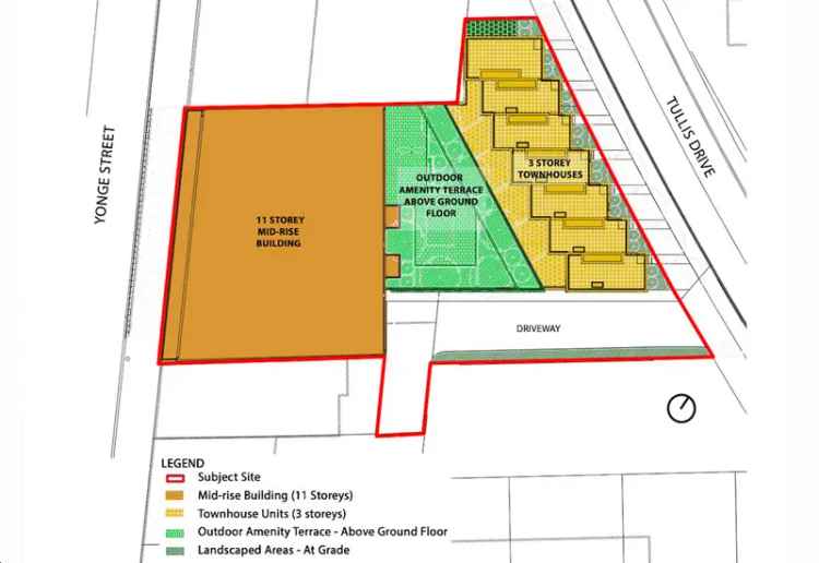 2039 Yonge Street Condos