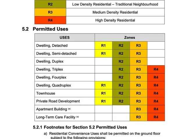 Burleigh Hill Lot: Build One or Two Homes R1 Zoning