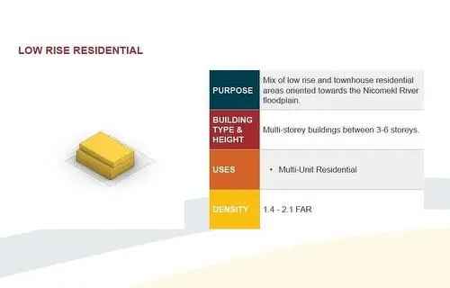 Buy House in Douglas Langley with Multi-Unit Care Building Potential